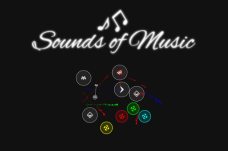 Sounds of Music