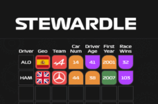 Stewardle